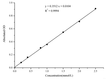 Blood Ammonia Colorimetric Assay Kit, Cell Assays, Elabscience Biotechnology, MSE Supplies