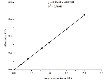 Blood Ammonia Colorimetric Assay Kit, Cell Assays, Elabscience Biotechnology, MSE Supplies