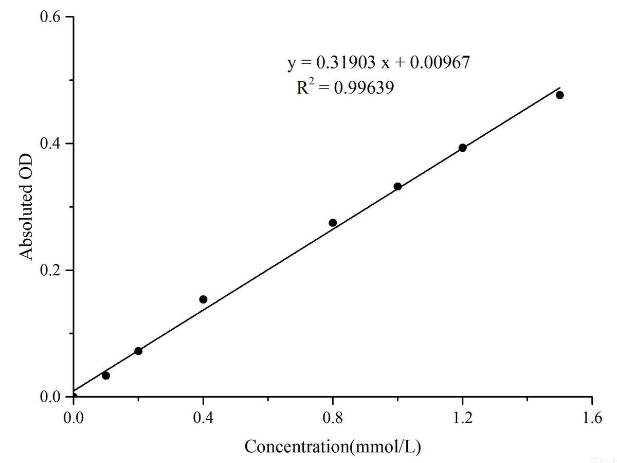 ATP Colorimetric Assay Kit, Cell Assays, Elabscience Biotechnology, MSE Supplies