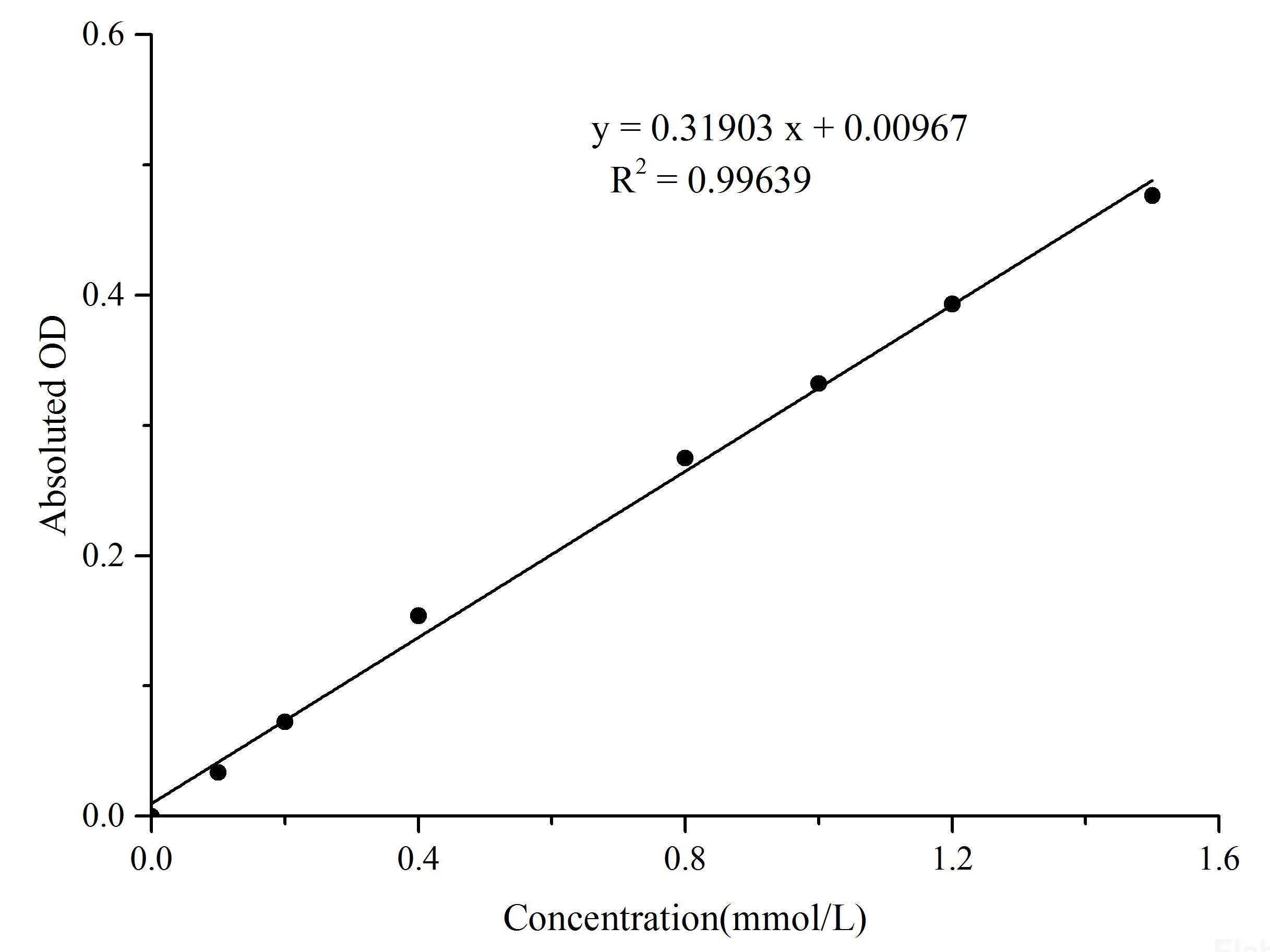 ATP Colorimetric Assay Kit, Cell Assays, Elabscience Biotechnology, MSE Supplies