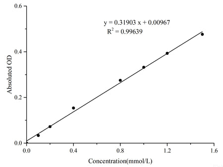 ATP Colorimetric Assay Kit, Cell Assays, Elabscience Biotechnology, MSE Supplies
