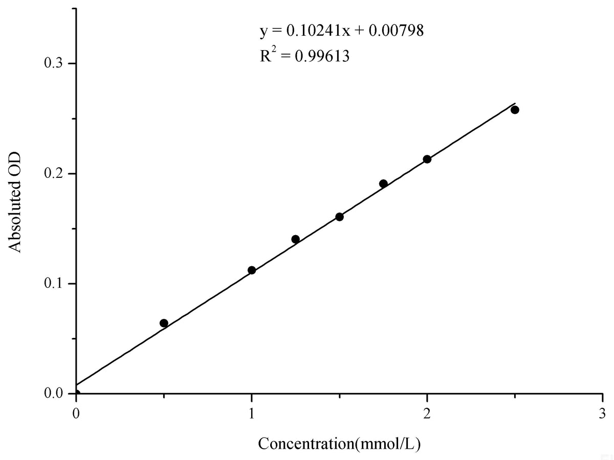 Magnesium (Mg) Colorimetric Assay Kit, Cell Assays, Elabscience Biotechnology, MSE Supplies