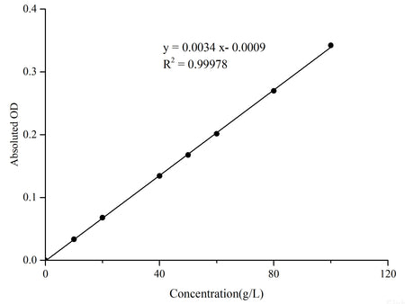 Biuret Protein Colorimetric Assay Kit, Cell Assays, Elabscience Biotechnology, MSE Supplies
