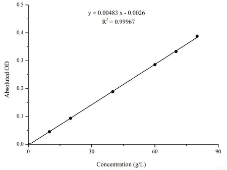 Biuret Protein Colorimetric Assay Kit, Cell Assays, Elabscience Biotechnology, MSE Supplies