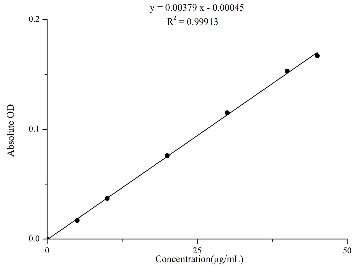 Total Carbonyl Colorimetric Assay Kit, Cell Assays, Elabscience Biotechnology, MSE Supplies