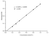 Citrate Synthase (CS) Activity Assay Kit, Cell Assays, Elabscience Biotechnology, MSE Supplies
