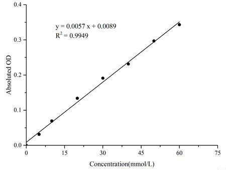 Chlorine (Cl) Colorimetric Assay Kit, Cell Assays, Elabscience Biotechnology, MSE Supplies