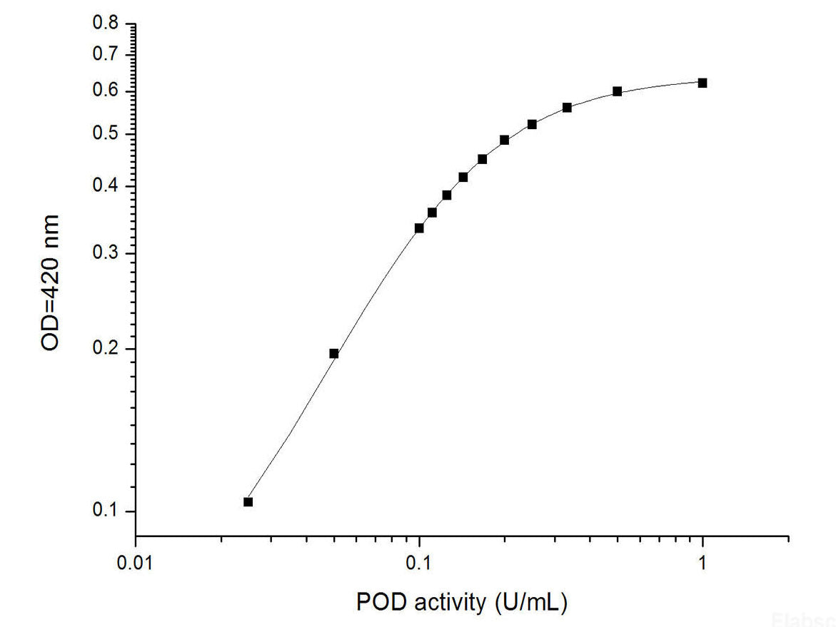 Peroxidase (POD) Activity Assay Kit (Serum Samples), Cell Assays, Elabscience Biotechnology, MSE Supplies