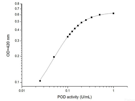 Peroxidase (POD) Activity Assay Kit (Serum Samples), Cell Assays, Elabscience Biotechnology, MSE Supplies