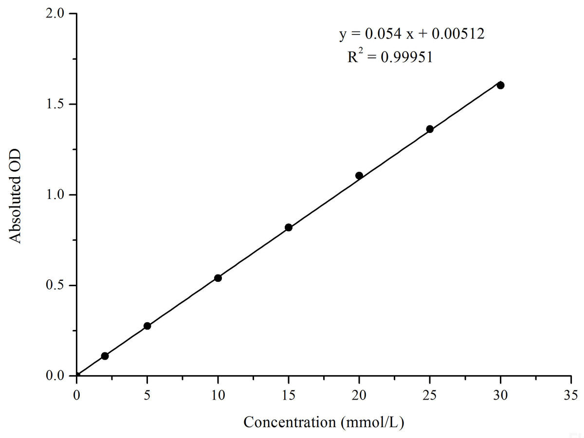 Glucose (Glu) Colorimetric Assay Kit (GOD-POD Method), Cell Assays, Elabscience Biotechnology, MSE Supplies