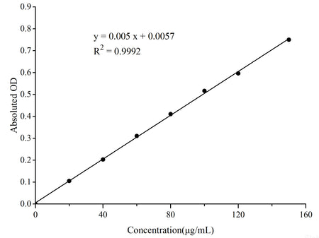 Total Phenols Colorimetric Assay Kit (Plant samples), Cell Assays, Elabscience Biotechnology, MSE Supplies