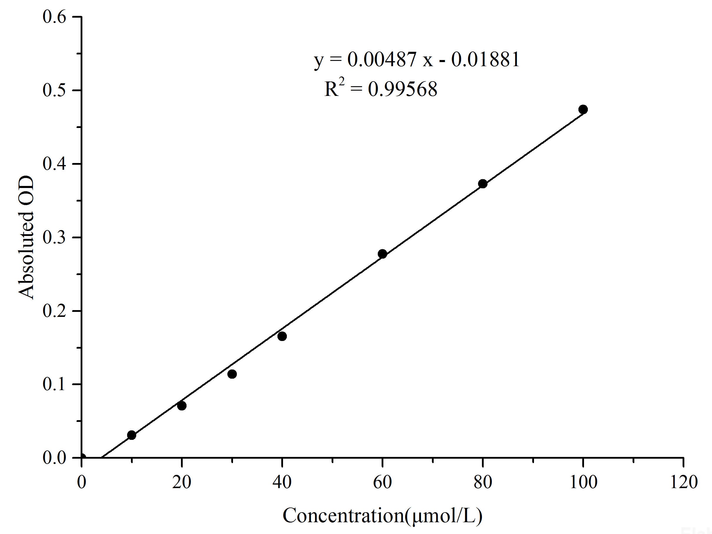 H2S Colorimetric Assay Kit, Cell Assays, Elabscience Biotechnology, MSE Supplies