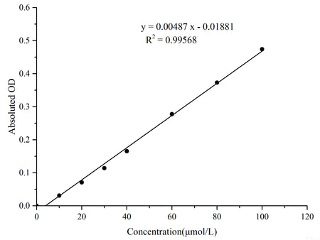 H2S Colorimetric Assay Kit, Cell Assays, Elabscience Biotechnology, MSE Supplies