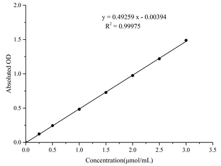 Na+K (Sodium Potassium)+-ATPase Activity Assay Kit, Cell Assays, Elabscience Biotechnology, MSE Supplies