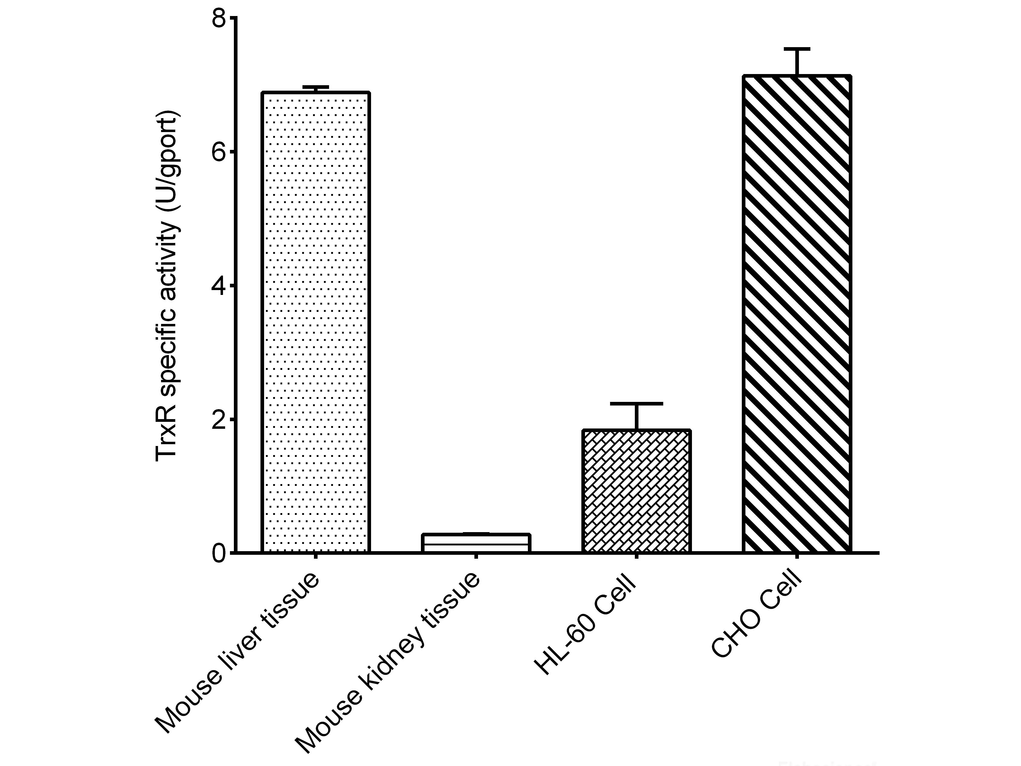 Thioredoxin Reductase (TrxR) Activity Assay Kit, Cell Assays, Elabscience Biotechnology, MSE Supplies
