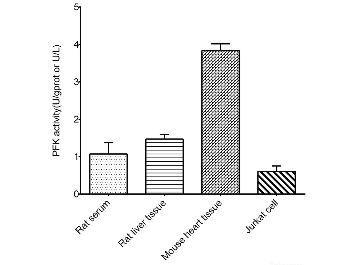 Phosphofructokinase (PFK) Activity Assay Kit, Cell Assays, Elabscience Biotechnology, MSE Supplies
