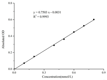 β - Galactosidase (β –GAL) Activity Assay Kit, Cell Assays, Elabscience Biotechnology, MSE Supplies