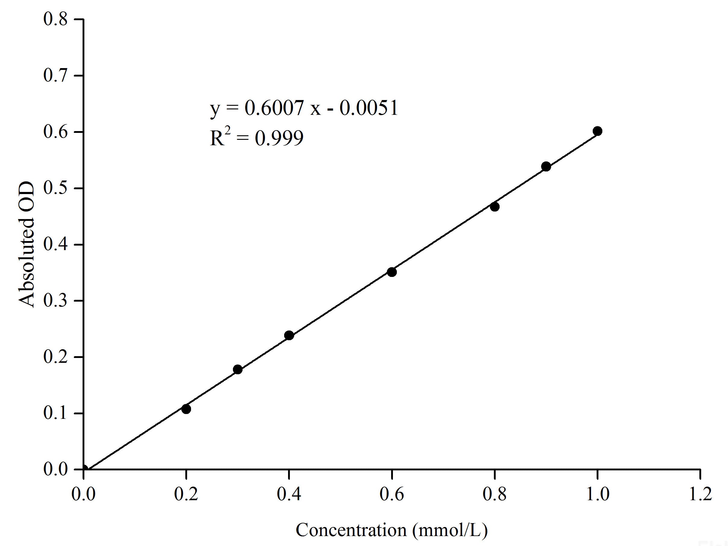 NAD-Isocitrate Dehydrogenase (NAD-IDH) Activity Assay Kit, Cell Assays, Elabscience Biotechnology, MSE Supplies