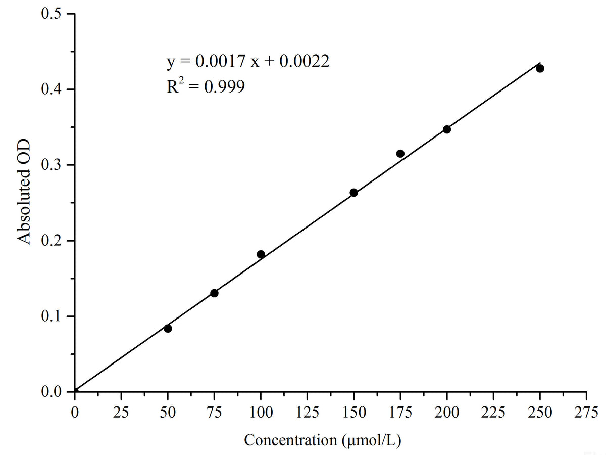 Alcohol Dehydrogenase (ADH) Activity Assay Kit, Cell Assays, Elabscience Biotechnology, MSE Supplies