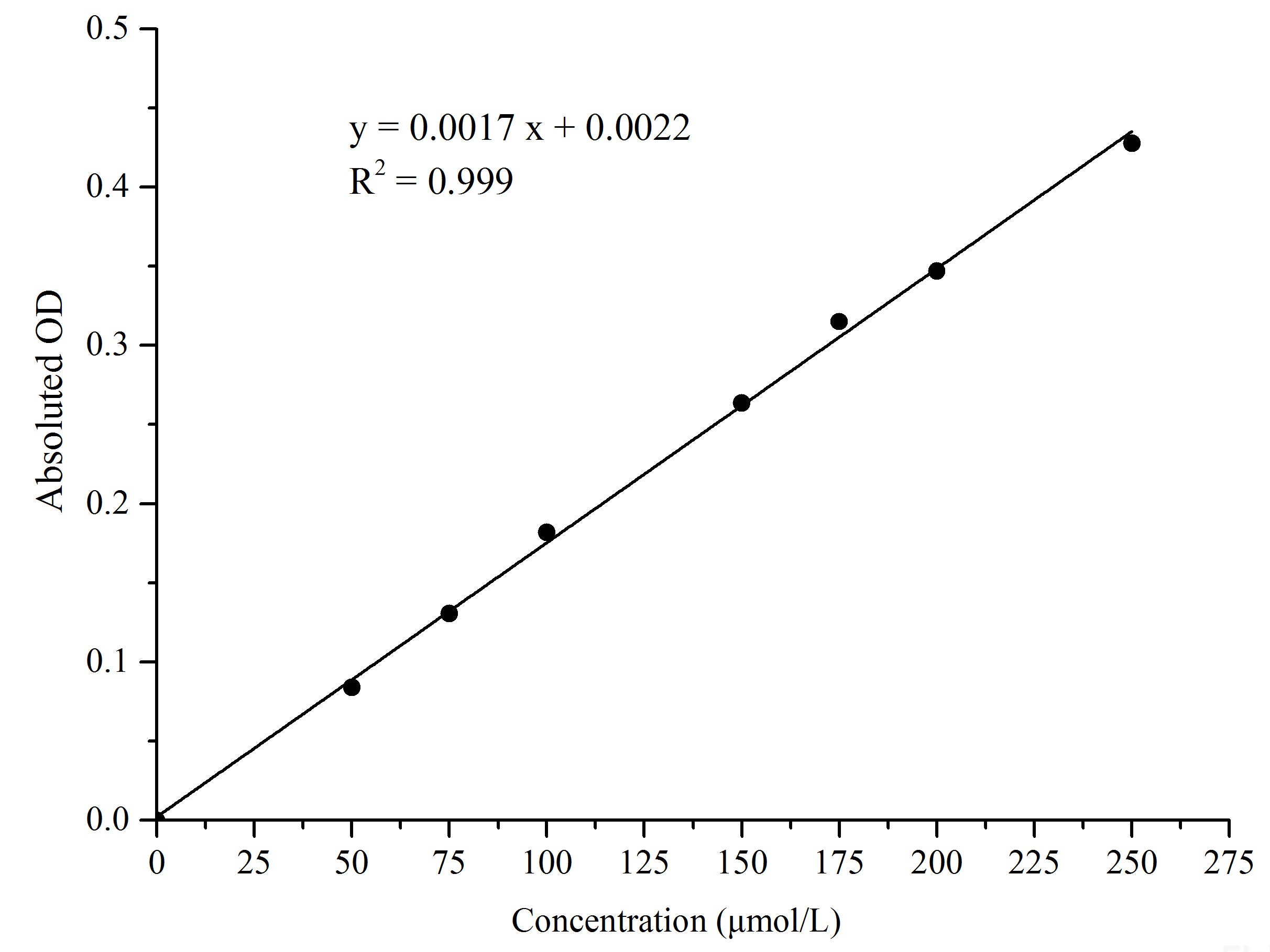 Alcohol Dehydrogenase (ADH) Activity Assay Kit, Cell Assays, Elabscience Biotechnology, MSE Supplies
