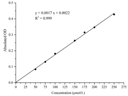 Alcohol Dehydrogenase (ADH) Activity Assay Kit, Cell Assays, Elabscience Biotechnology, MSE Supplies