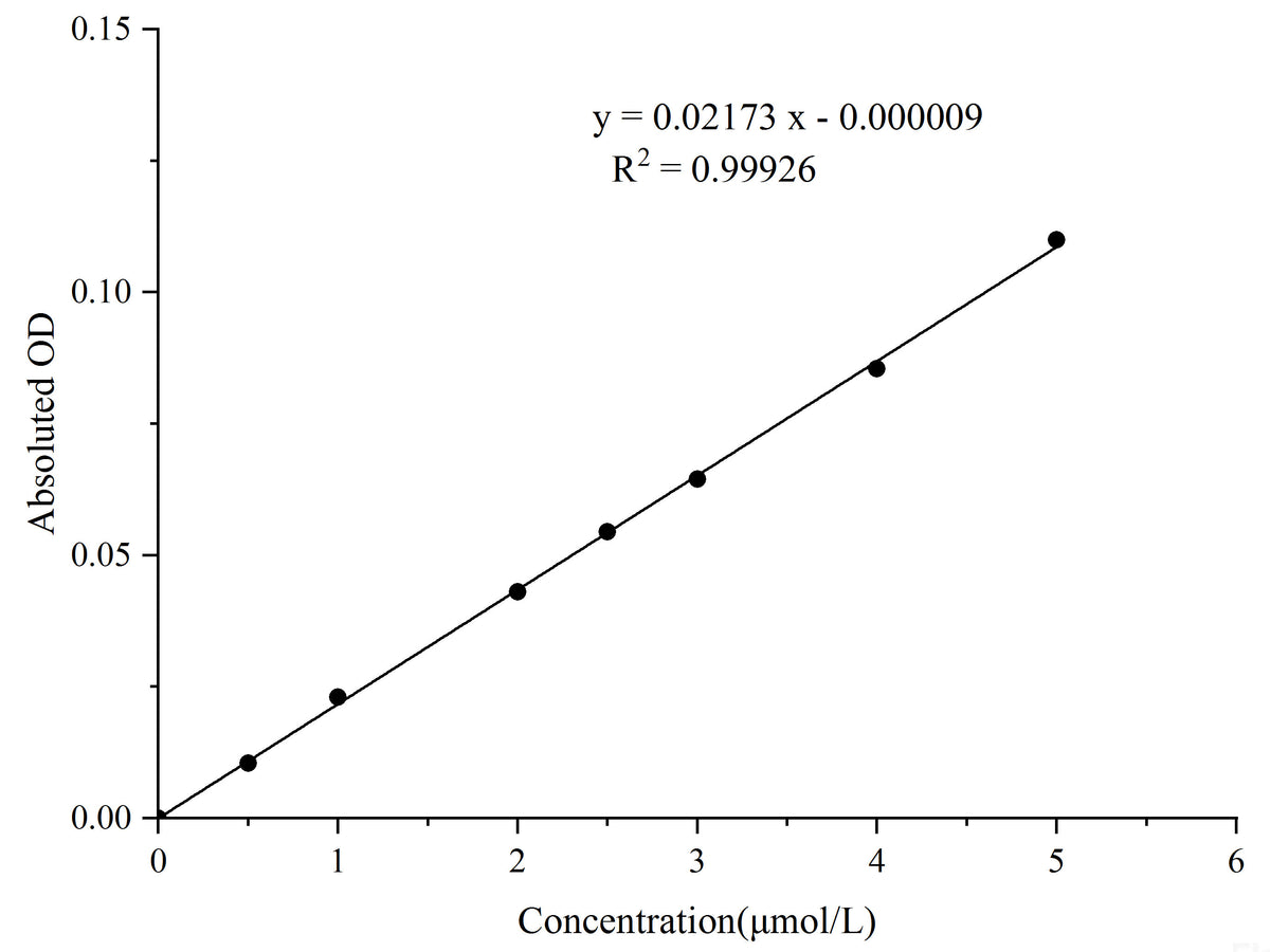 Cell Copper (Cu) Colorimetric Assay Kit (Complexing Method), Cell Assays, Elabscience Biotechnology, MSE Supplies