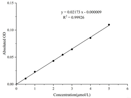 Cell Copper (Cu) Colorimetric Assay Kit (Complexing Method), Cell Assays, Elabscience Biotechnology, MSE Supplies