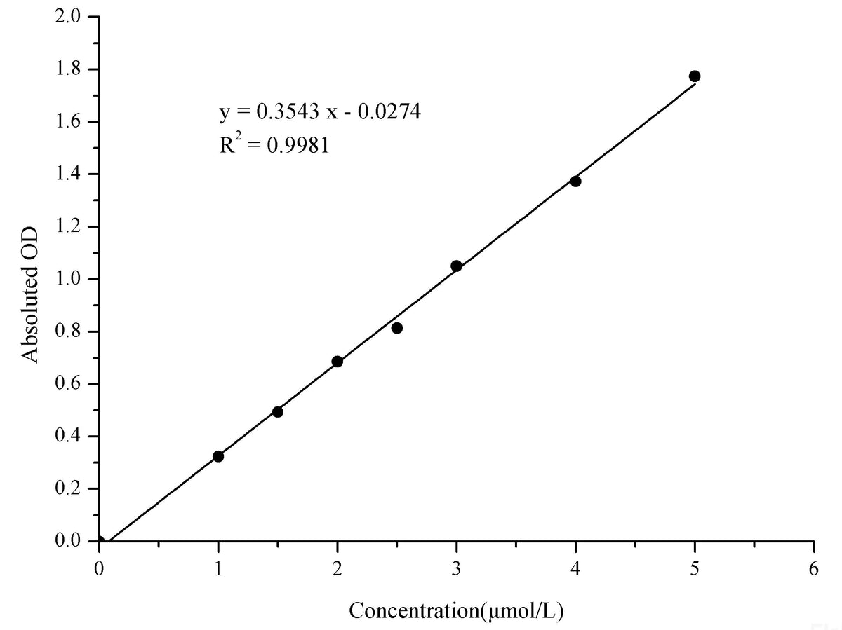 NADP+/NADPH Colorimetric Assay Kit (WST-8), Cell Assays, Elabscience Biotechnology, MSE Supplies