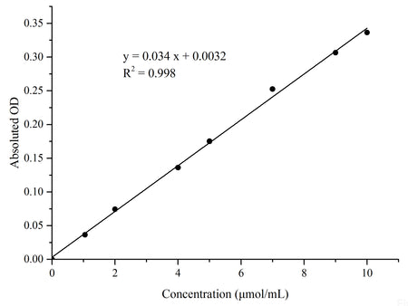 γ-Aminobutyric Acid (GABA) Colorimetric Assay Kit, Cell Assays, Elabscience Biotechnology, MSE Supplies