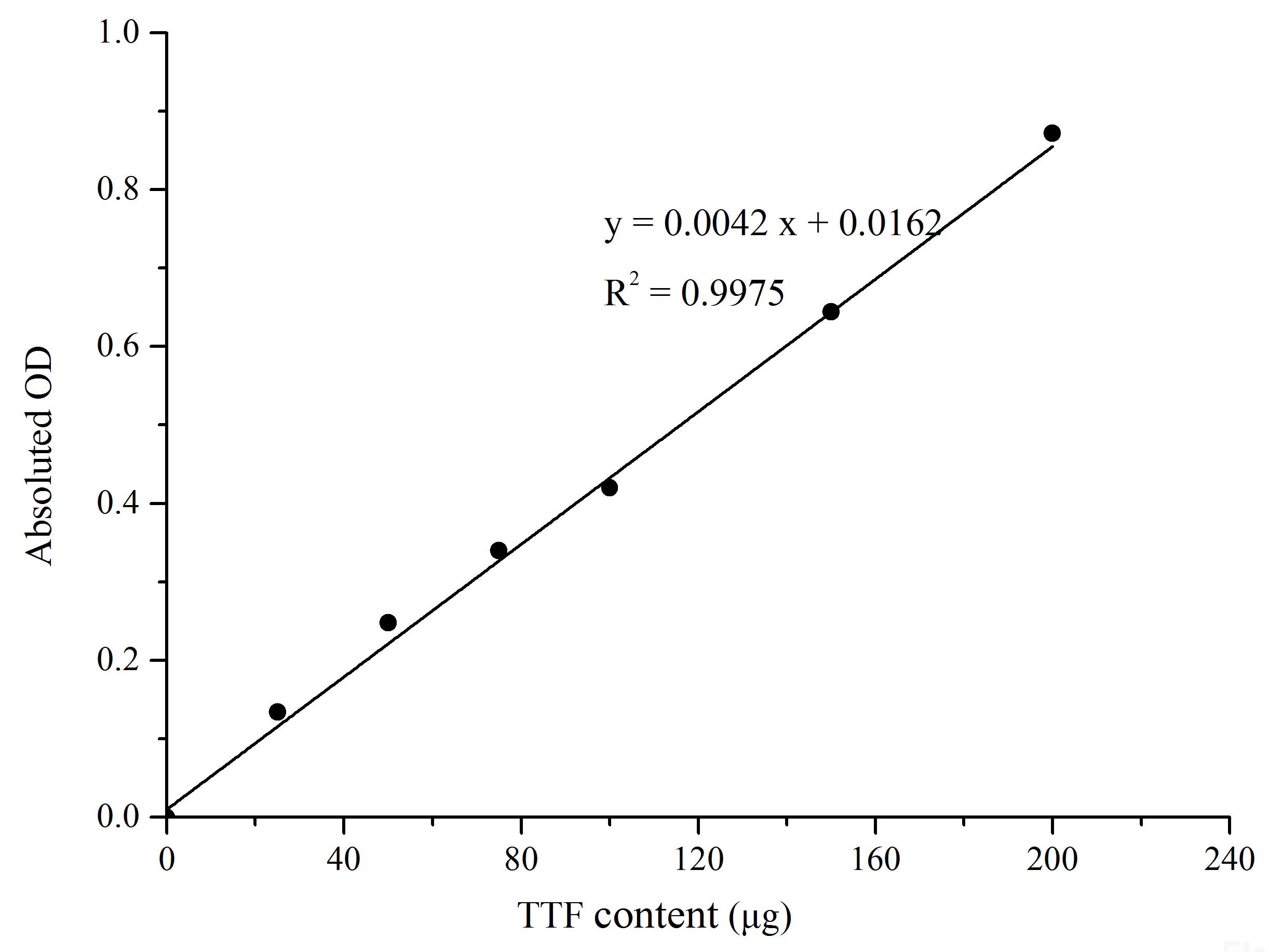 Plant Root Activity Assay Kit, Cell Assays, Elabscience Biotechnology, MSE Supplies