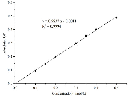 Fluoride Resistant Acid Phosphatase (FRAP)  Activity Assay Kit, Cell Assays, Elabscience Biotechnology, MSE Supplies