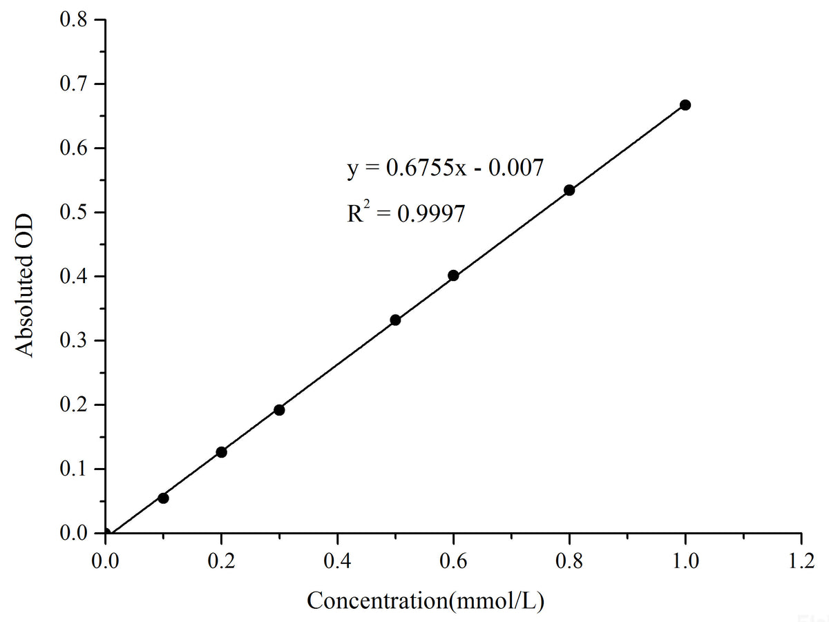 Oxaloacetate Colorimetric Assay Kit, Cell Assays, Elabscience Biotechnology, MSE Supplies