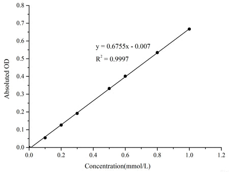 Oxaloacetate Colorimetric Assay Kit, Cell Assays, Elabscience Biotechnology, MSE Supplies