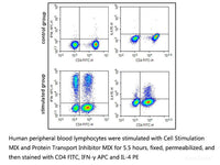 Cell Stimulation and Protein Transport Inhibitor Kit, Cell Assays, Elabscience Biotechnology, MSE Supplies