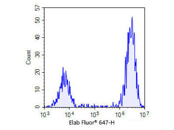 Elab Fluor® 647-11-dUTP, Cell Assays, Elabscience Biotechnology, MSE Supplies