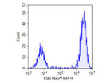 Elab Fluor® 647-11-dUTP, Cell Assays, Elabscience Biotechnology, MSE Supplies
