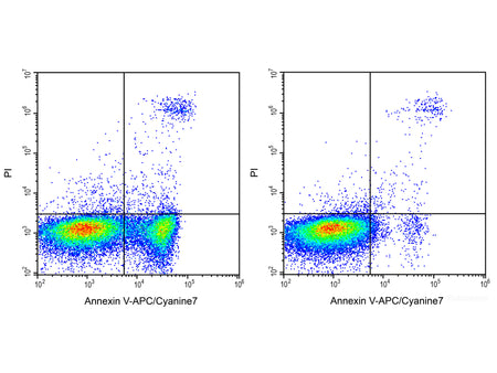 Annexin V-APC/Cyanine7/PI Apoptosis Kit, Cell Assays, Elabscience Biotechnology, MSE Supplies