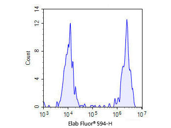 One-step TUNEL In Situ Apoptosis Kit (Red, Elab Fluor® 594), Cell Assays, Elabscience Biotechnology, MSE Supplies