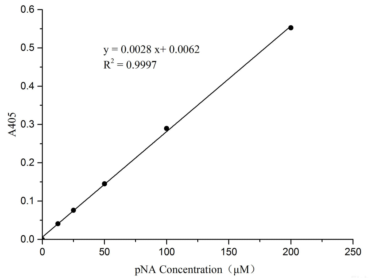 Caspase 1 Activity Assay Kit (Colorimetric Method), Cell Assays, Elabscience Biotechnology, MSE Supplies