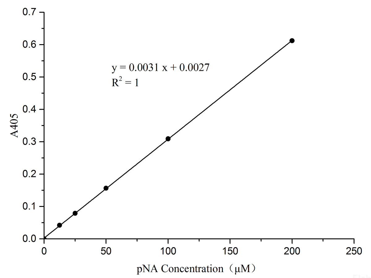 Caspase 2 Activity Assay Kit (Colorimetric Method), Cell Assays, Elabscience Biotechnology, MSE Supplies