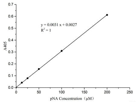 Caspase 2 Activity Assay Kit (Colorimetric Method), Cell Assays, Elabscience Biotechnology, MSE Supplies