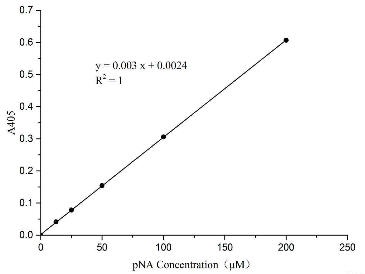Caspase 6 Activity Assay Kit (Colorimetric Method), Cell Assays, Elabscience Biotechnology, MSE Supplies