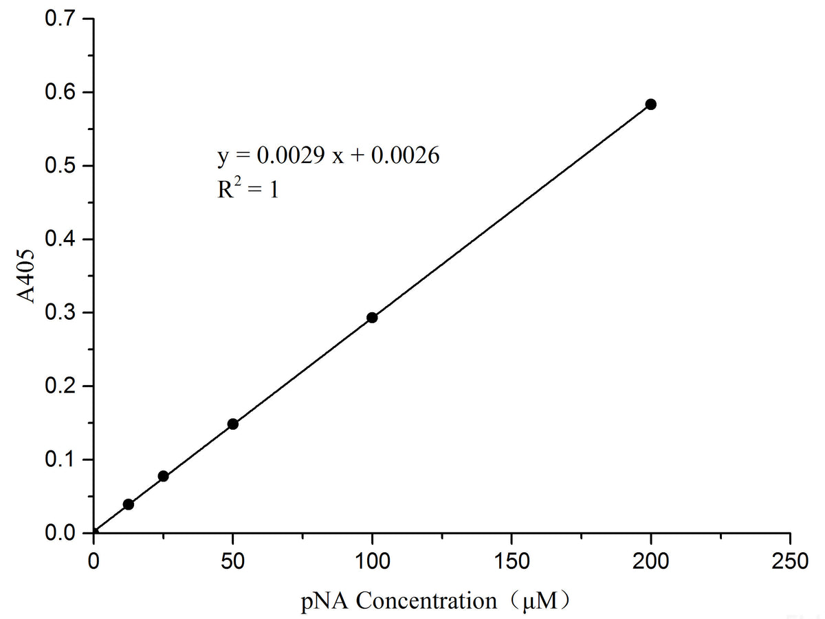 Caspase 8 Activity Assay Kit (Colorimetric Method), Cell Assays, Elabscience Biotechnology, MSE Supplies