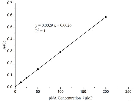 Caspase 8 Activity Assay Kit (Colorimetric Method), Cell Assays, Elabscience Biotechnology, MSE Supplies