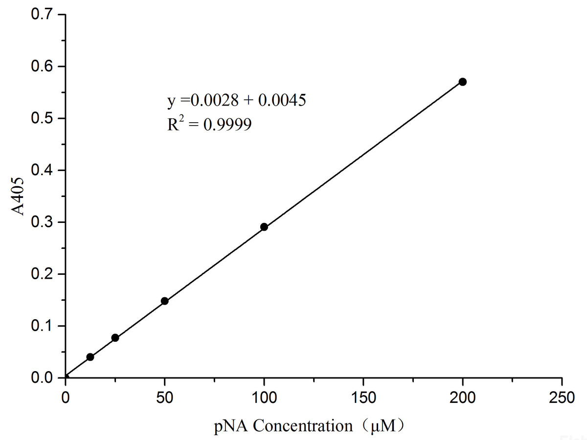 Caspase 9 Activity Assay Kit (Colorimetric Method), Cell Assays, Elabscience Biotechnology, MSE Supplies