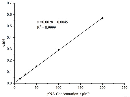 Caspase 9 Activity Assay Kit (Colorimetric Method), Cell Assays, Elabscience Biotechnology, MSE Supplies