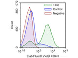 One-step TUNEL Flow Cytometry Apoptosis Kit (Blue, Elab Fluor® Violet 450), Cell Assays, Elabscience Biotechnology, MSE Supplies