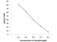 PHEA ( Phenylethanolamine A) ELISA Kit