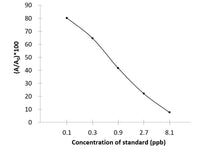 SAL (Salbutamol) ELISA Kit