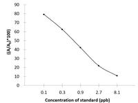 QNs (Quinolones) ELISA Kit